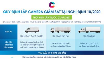 Bắt buộc lắp camera trên xe khách trên 9 chỗ, container.